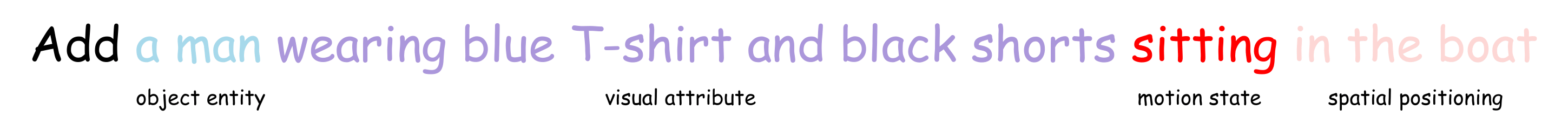 Instruction Decomposition