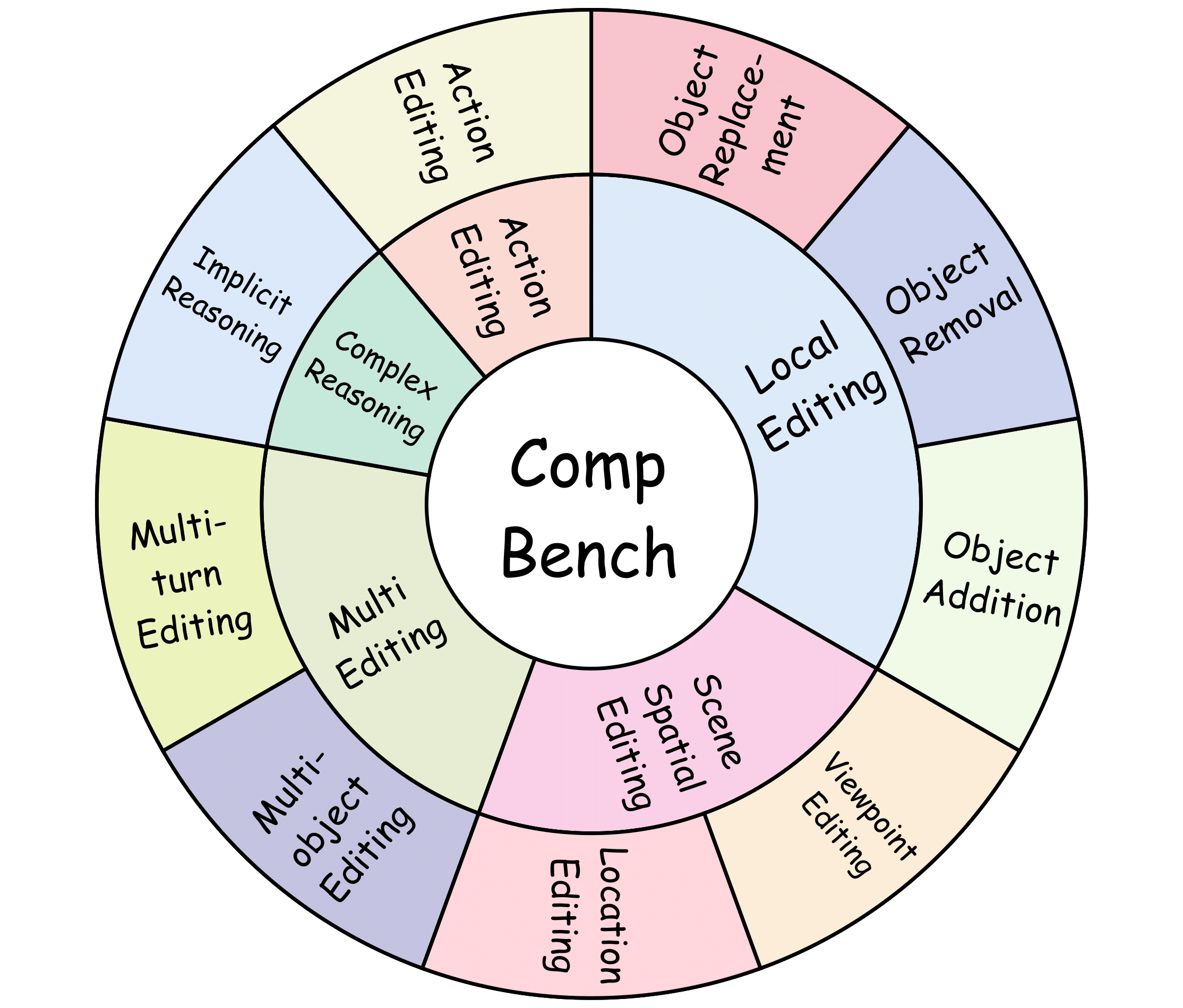 Tasks Image